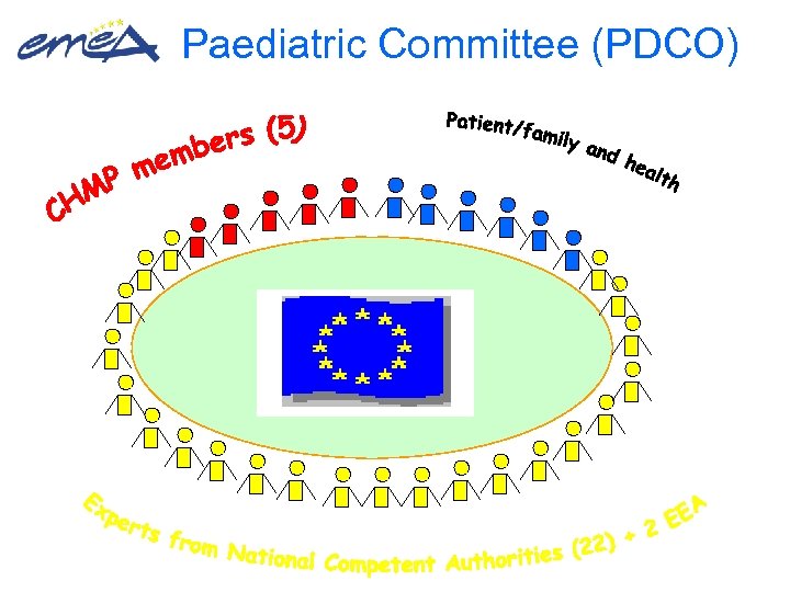 Paediatric Committee (PDCO) 
