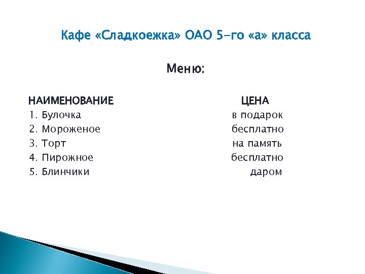 Кафе «Сладкоежка» ОАО 5 -го «а» класса Меню: НАИМЕНОВАНИЕ 1. Булочка 2. Мороженое 3.