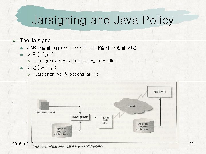Jarsigning and Java Policy The Jarsigner JAR화일을 sign하고 사인된 jar화일의 서명을 검증 사인( sign