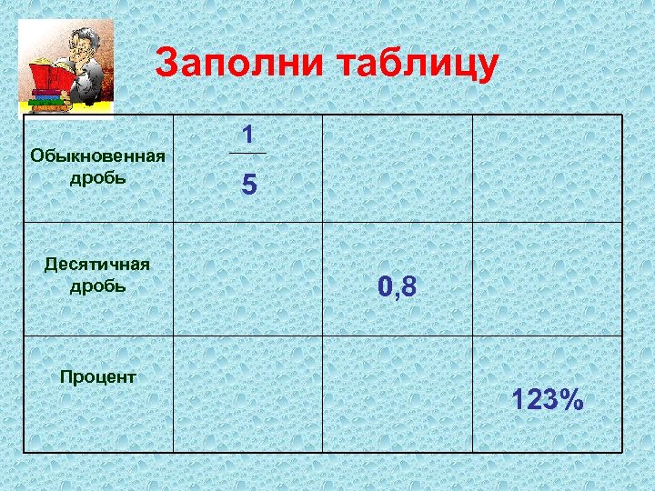 Заполни таблицу Обыкновенная дробь Десятичная дробь Процент 1 5 0, 8 123% 