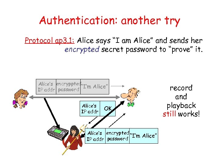 Authentication: another try Protocol ap 3. 1: Alice says “I am Alice” and sends