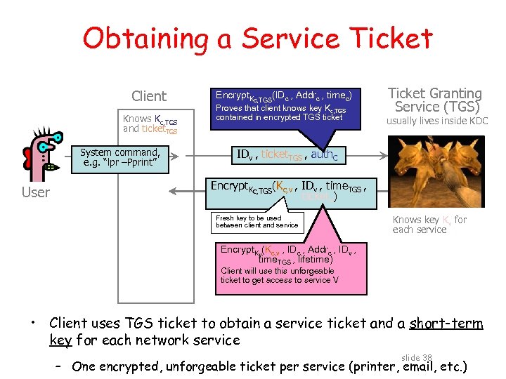 Obtaining a Service Ticket Client Knows Kc, TGS and ticket. TGS System command, e.