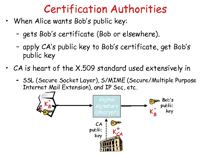 Certification Authorities • When Alice wants Bob’s public key: – gets Bob’s certificate (Bob