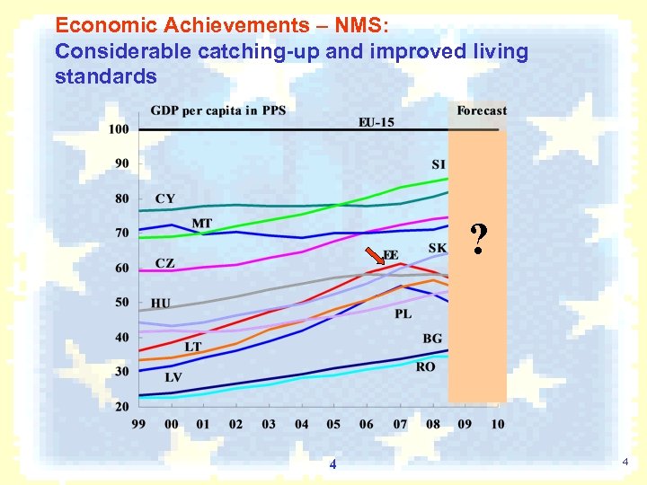 Economic Achievements – NMS: Considerable catching-up and improved living standards ? 4 4 