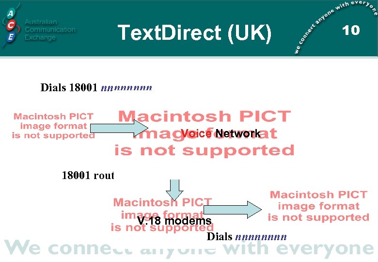 Text. Direct (UK) Dials 18001 nnnn Voice Network 18001 routes to TXD V. 18