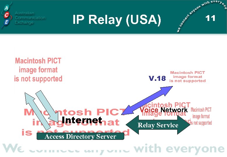 IP Relay (USA) V. 18 Internet Access Directory Server Voice Network Relay Service 11