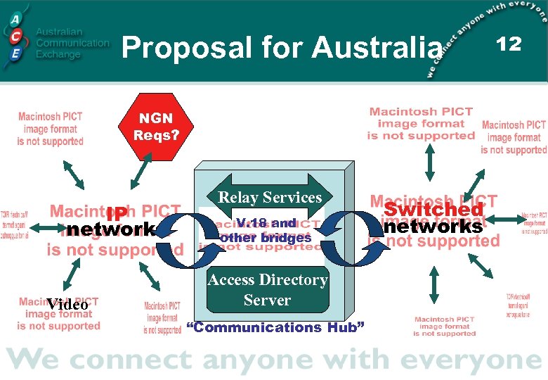 Proposal for Australia NGN Reqs? IP networks Video Relay Services V. 18 and other