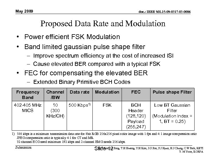 May 2009 doc. : IEEE 802. 15 -09 -0317 -03 -0006 Proposed Data Rate