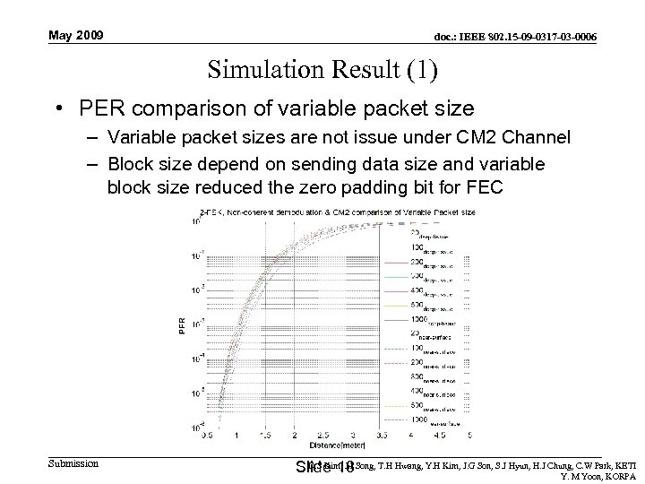 May 2009 doc. : IEEE 802. 15 -09 -0317 -03 -0006 Simulation Result (1)