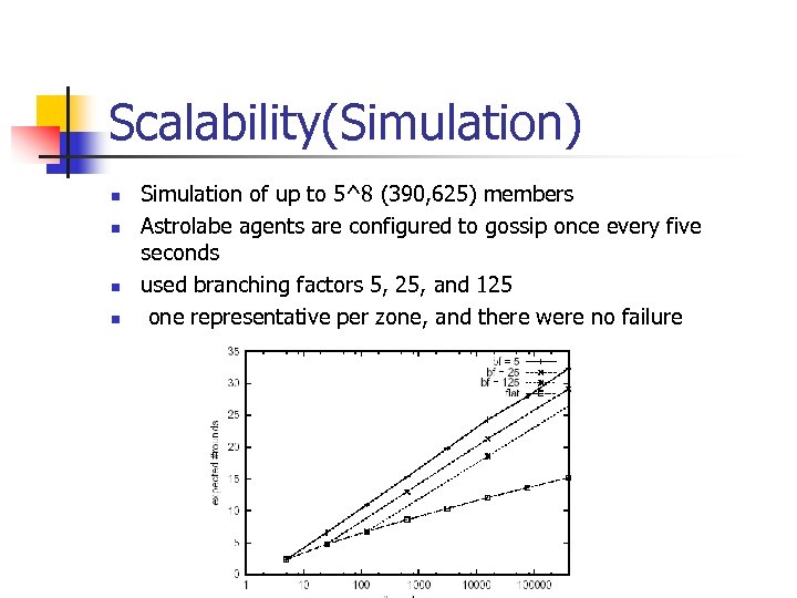 Scalability(Simulation) n n Simulation of up to 5^8 (390, 625) members Astrolabe agents are