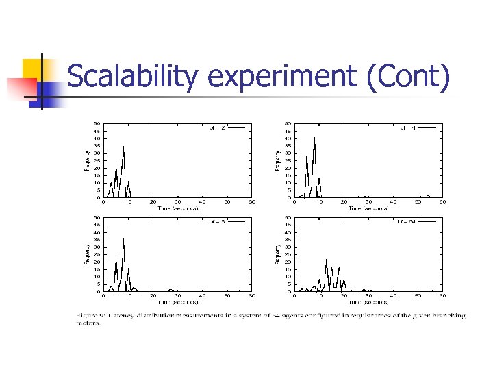 Scalability experiment (Cont) 