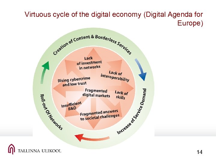 Virtuous cycle of the digital economy (Digital Agenda for Europe) 14 