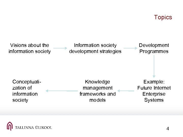 Topics Visions about the information society Conceptualization of information society Information society development strategies