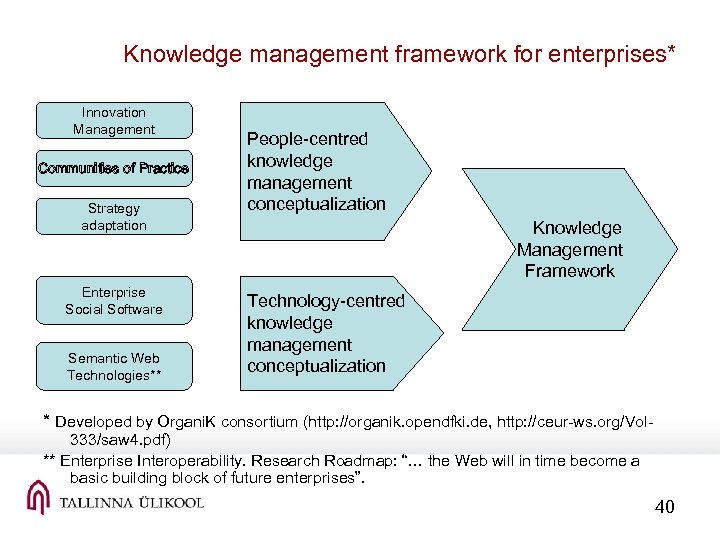 Knowledge management framework for enterprises* Innovation Management Communities of Practice Strategy adaptation Enterprise Social