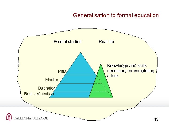 Generalisation to formal education Formal studies Ph. D Master Real life Knowledge and skills