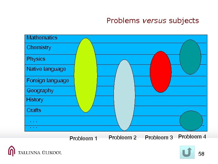 Problems versus subjects Mathematics Chemistry Physics Native language Foreign language Geography History Crafts. .