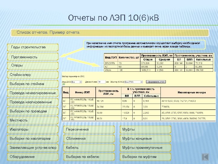 Отчеты по ЛЭП 10(6)к. В Список отчетов. Пример отчета. При нажатии на имя отчета