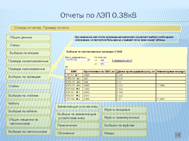 Отчет пример. Форма отчета СД-Р. Информационный отчет пример. Презентация отчет пример. Отчеты по электросетям.