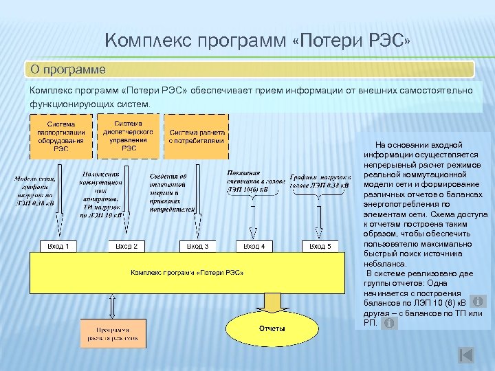 Комплекс программ. РЭС управления. РЭС система. Комплексная автоматизация распределительной сети.