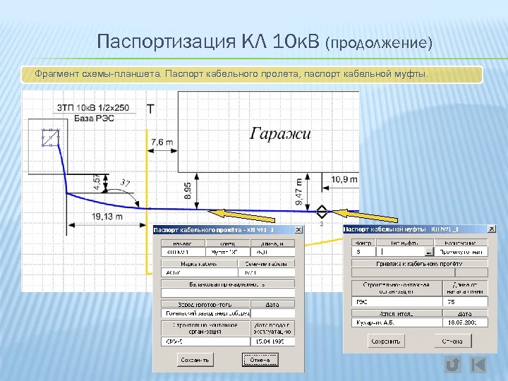 Паспортизация КЛ 10 к. В (продолжение) Фрагмент схемы-планшета. Паспорт кабельного пролета, паспорт кабельной муфты.