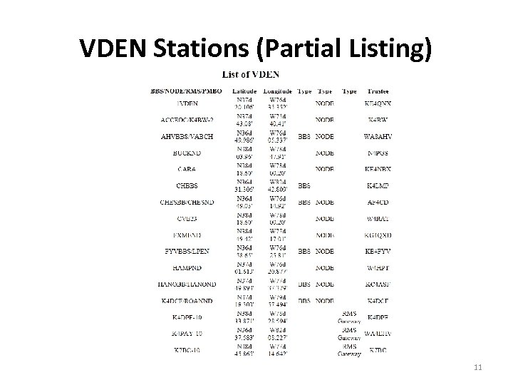 VDEN Stations (Partial Listing) 11 