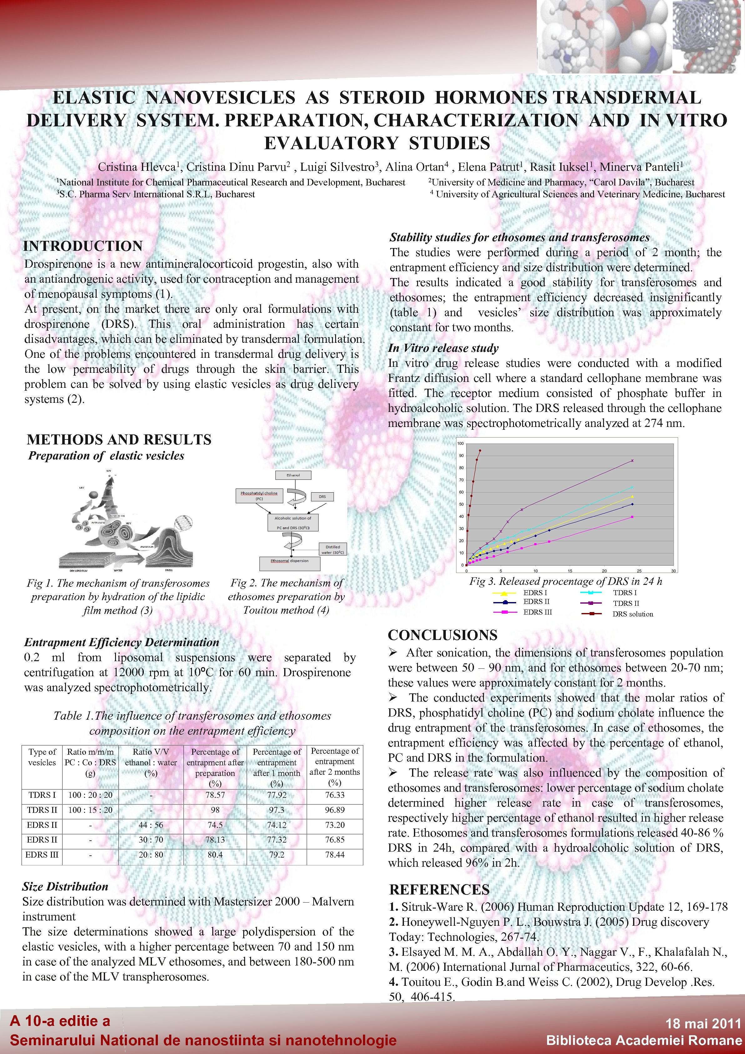 ELASTIC NANOVESICLES AS STEROID HORMONES TRANSDERMAL DELIVERY SYSTEM. PREPARATION, CHARACTERIZATION AND IN VITRO EVALUATORY