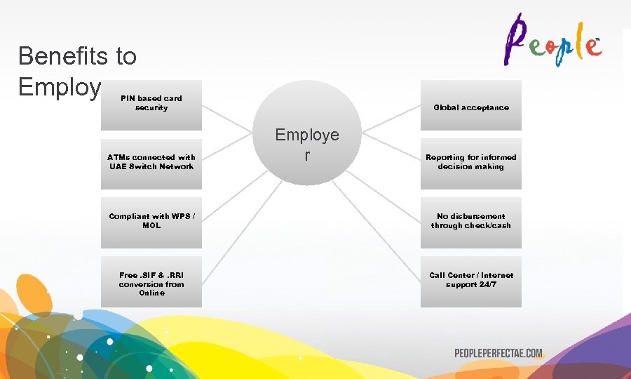 Benefits to Employer PIN based card security ATMs connected with UAE Switch Network Global