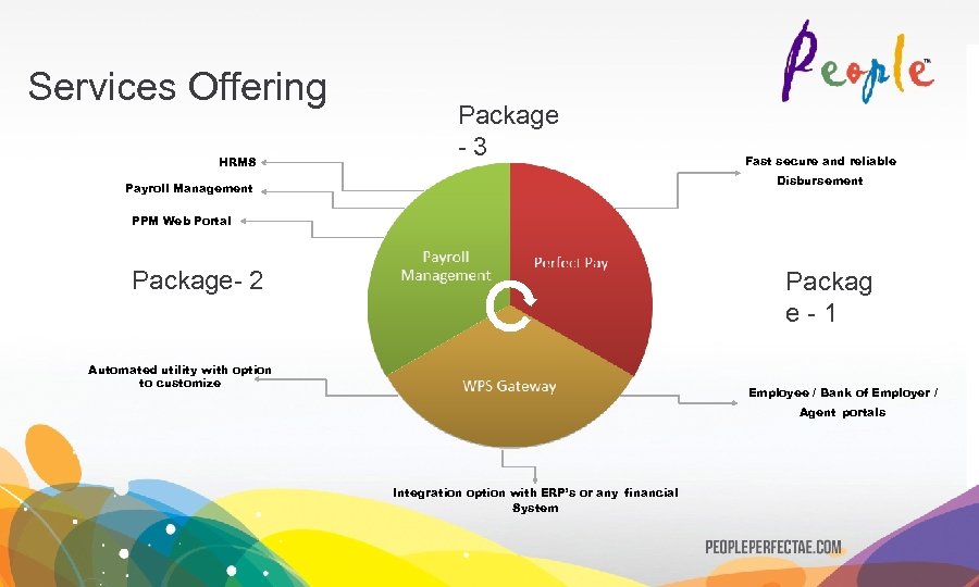 Services Offering HRMS Package -3 Fast secure and reliable Disbursement Payroll Management PPM Web