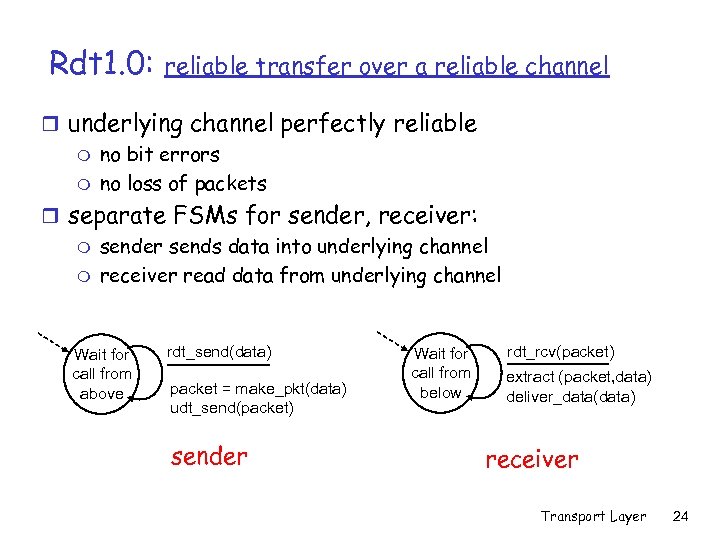 Rdt 1. 0: reliable transfer over a reliable channel r underlying channel perfectly reliable