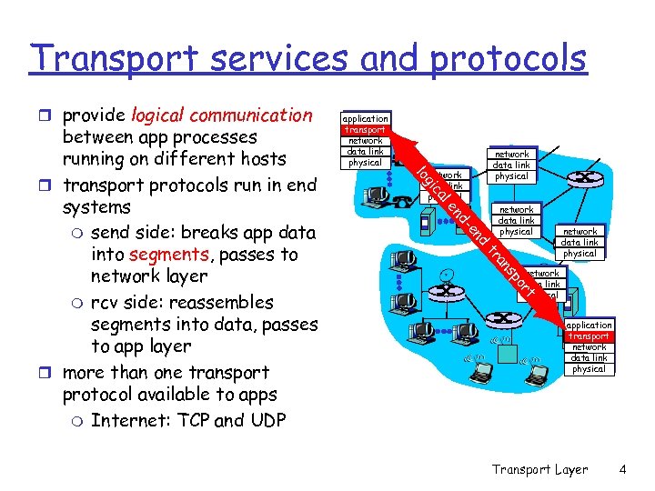 Transport services and protocols r provide logical communication network data link physical al ic