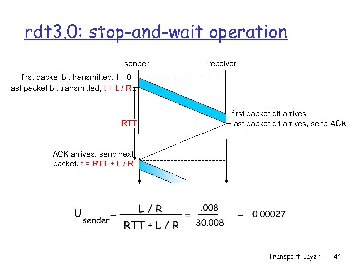 rdt 3. 0: stop-and-wait operation sender receiver first packet bit transmitted, t = 0