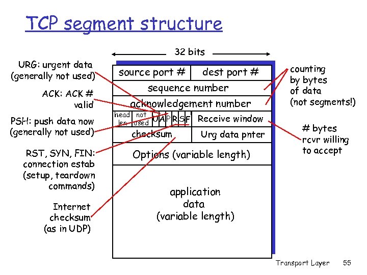 TCP segment structure 32 bits URG: urgent data (generally not used) ACK: ACK #