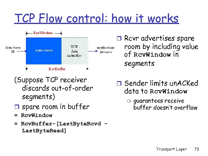 TCP Flow control: how it works r Rcvr advertises spare room by including value