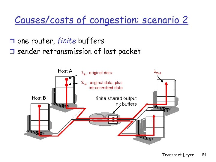 Causes/costs of congestion: scenario 2 r one router, finite buffers r sender retransmission of