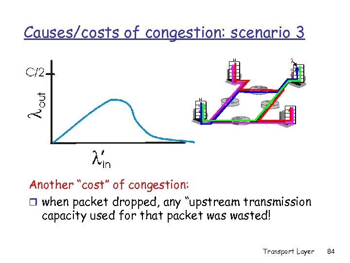 Causes/costs of congestion: scenario 3 H o st A l o u t H