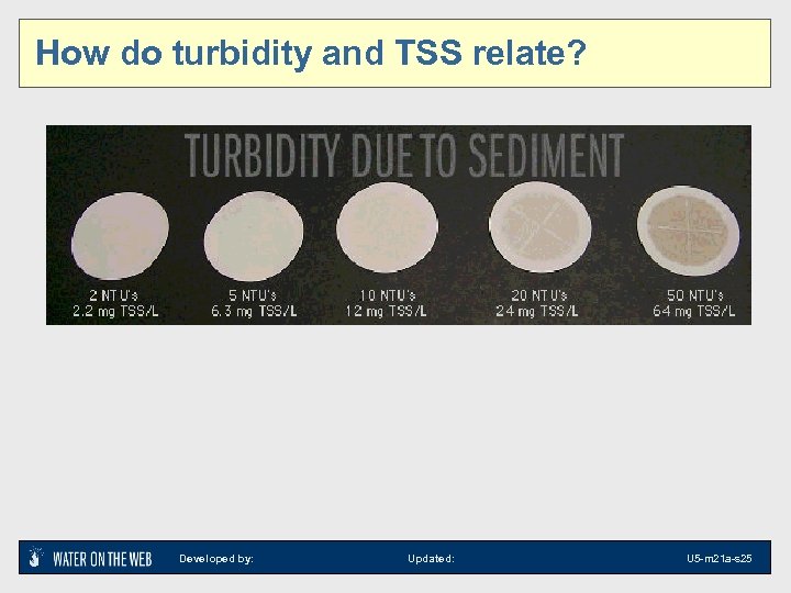How do turbidity and TSS relate? Developed by: Updated: U 5 -m 21 a-s