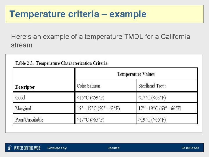 Temperature criteria – example Here’s an example of a temperature TMDL for a California