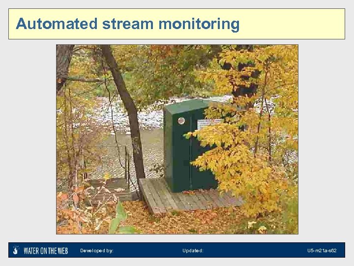 Automated stream monitoring Developed by: Updated: U 5 -m 21 a-s 62 