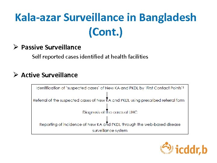 Kala-azar Surveillance in Bangladesh (Cont. ) Ø Passive Surveillance Self reported cases identified at