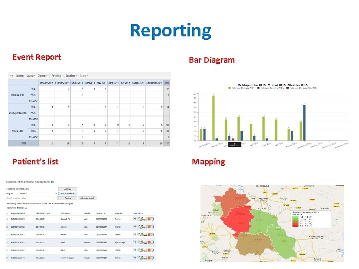 Reporting Event Report Patient’s list Bar Diagram Mapping 