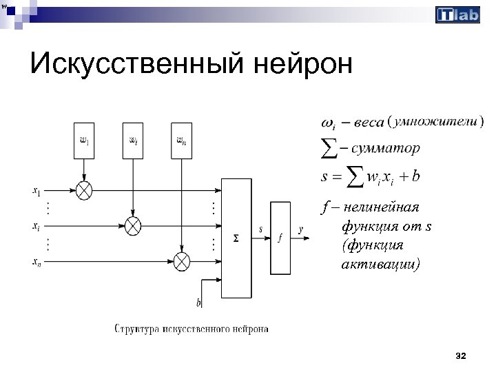 Искусственный нейрон f – нелинейная функция от s (функция активации) 32 