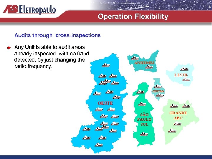 Operation Flexibility Audits through cross-inspections Any Unit is able to audit areas already inspected