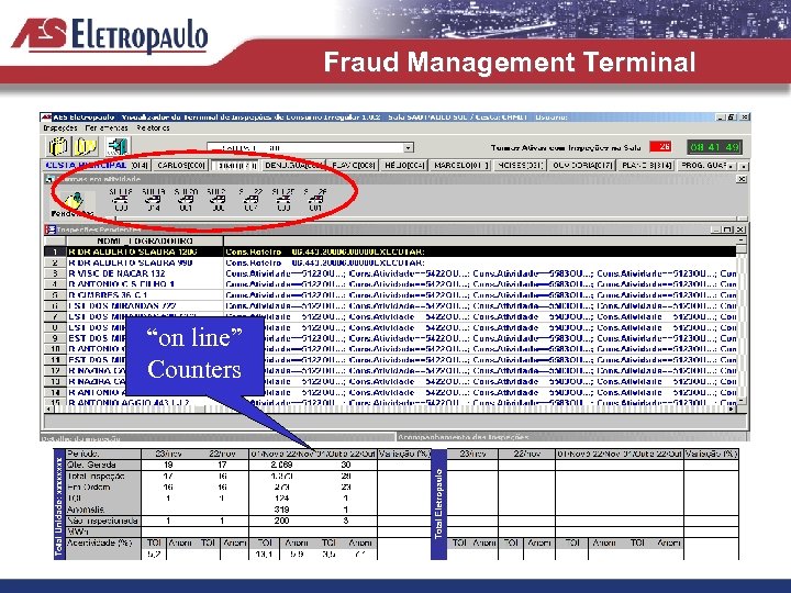 Fraud Management Terminal “on line” Counters 