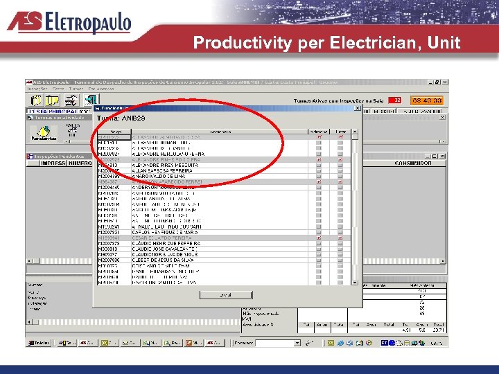 Productivity per Electrician, Unit 