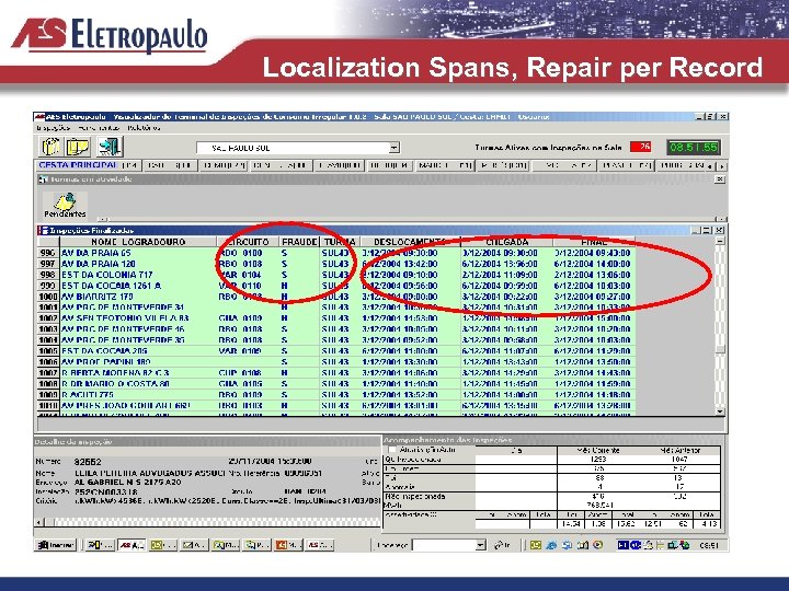 Localization Spans, Repair per Record 