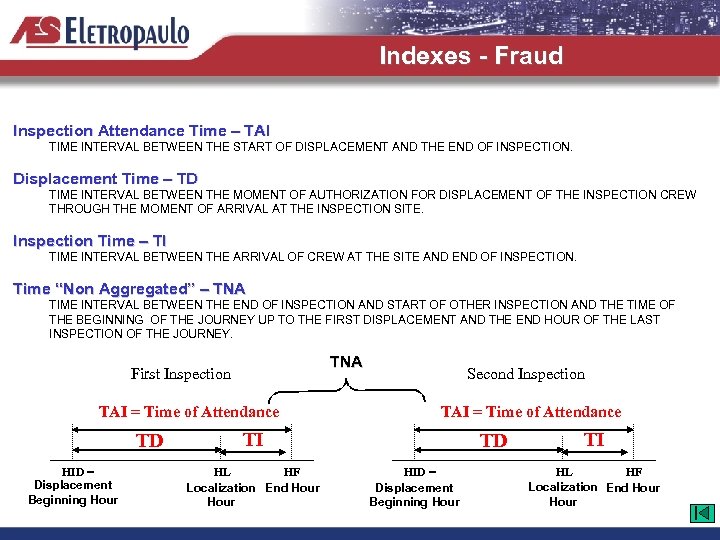 Indexes - Fraud Inspection Attendance Time – TAI TIME INTERVAL BETWEEN THE START OF