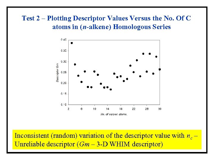Test 2 – Plotting Descriptor Values Versus the No. Of C atoms in (n-alkene)