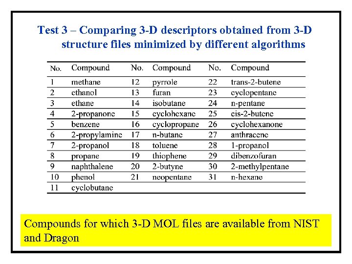 Test 3 – Comparing 3 -D descriptors obtained from 3 -D structure files minimized
