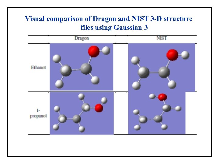 Visual comparison of Dragon and NIST 3 -D structure files using Gaussian 3 