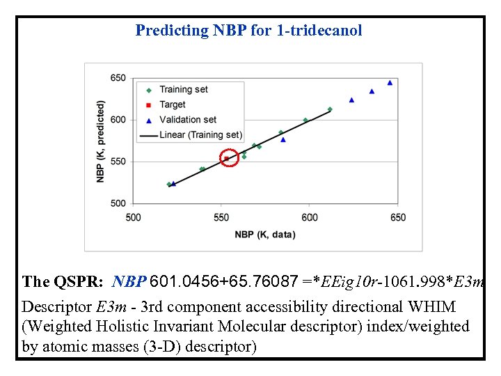 Predicting NBP for 1 -tridecanol The QSPR: NBP 601. 0456+65. 76087 =*EEig 10 r-1061.